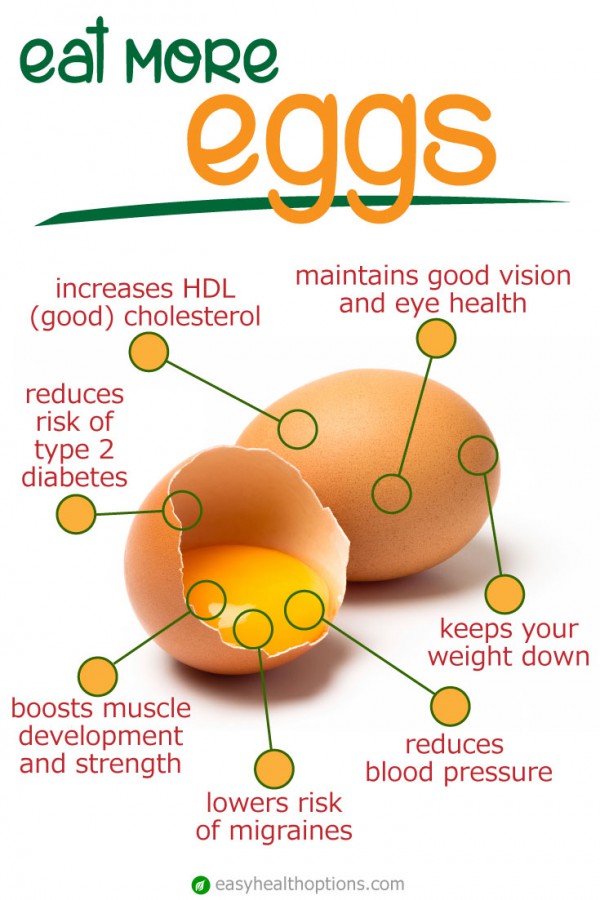 Eggs lower cholesterol, heart disease and stroke risk Easy Health Options