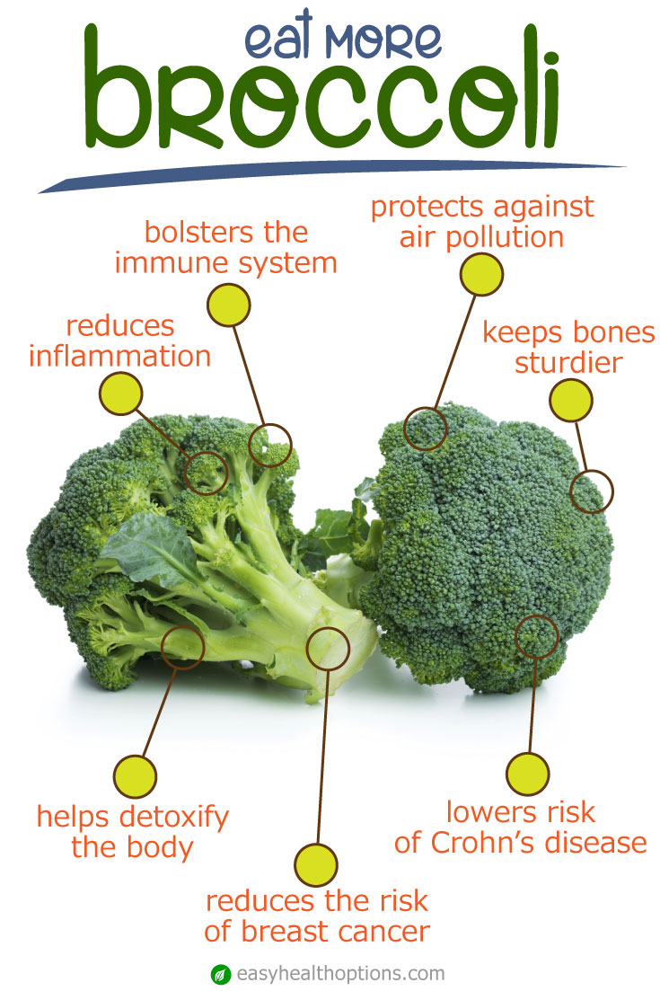 The Health Benefits Of Broccoli
