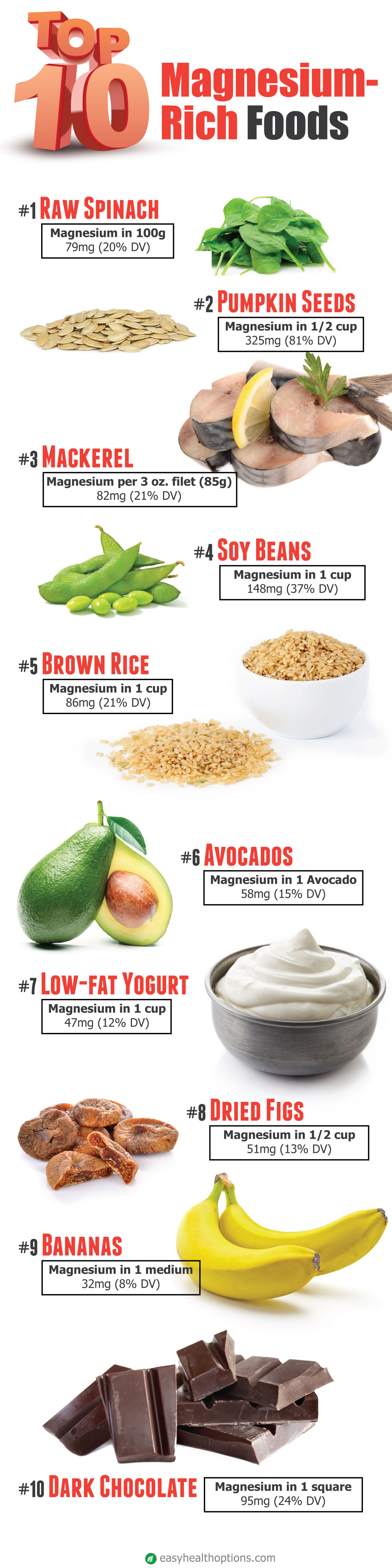 Printable Magnesium Rich Foods Chart