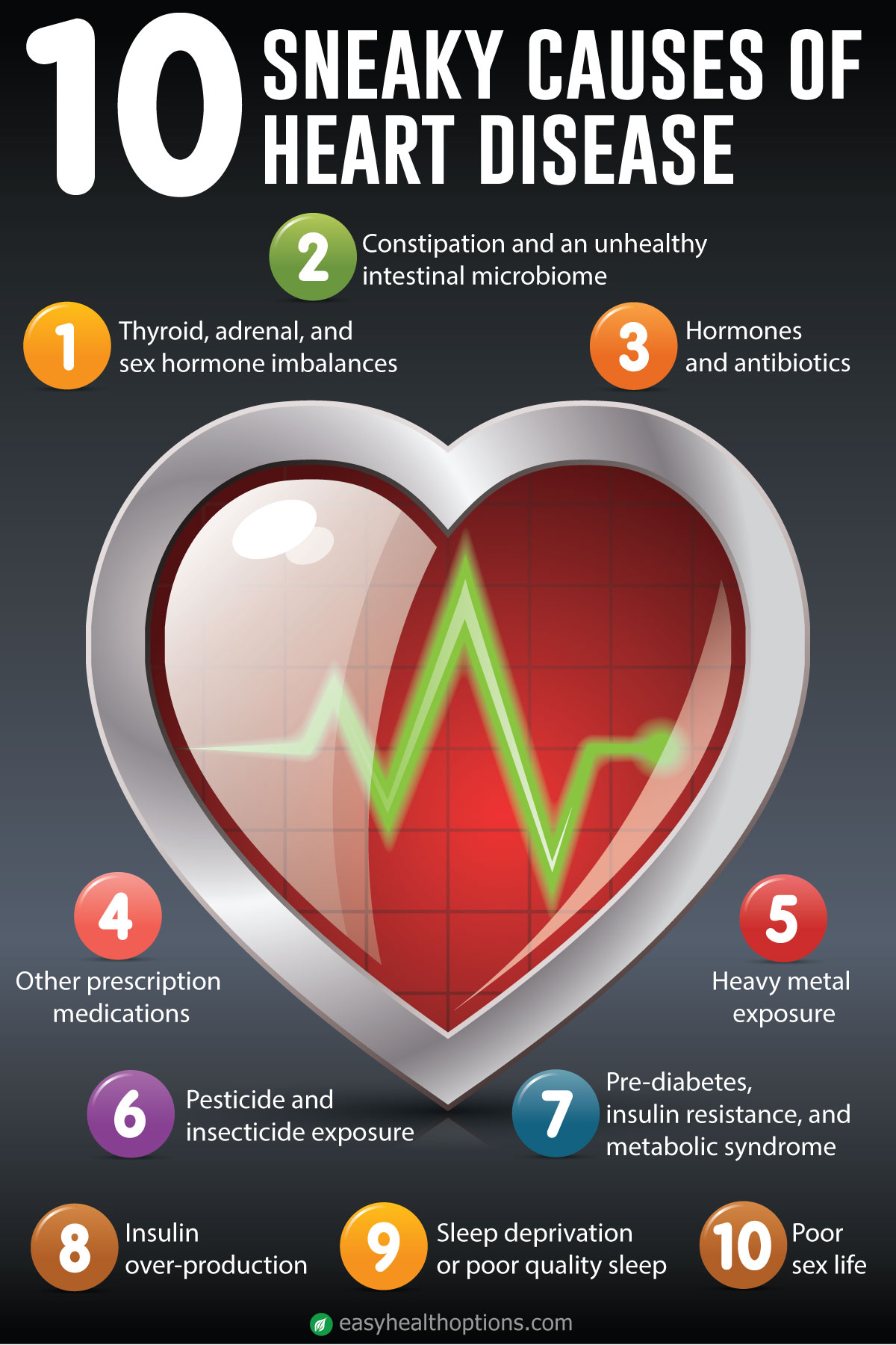 10 Sneaky Causes Of Heart Disease infographic Easy Health Options 