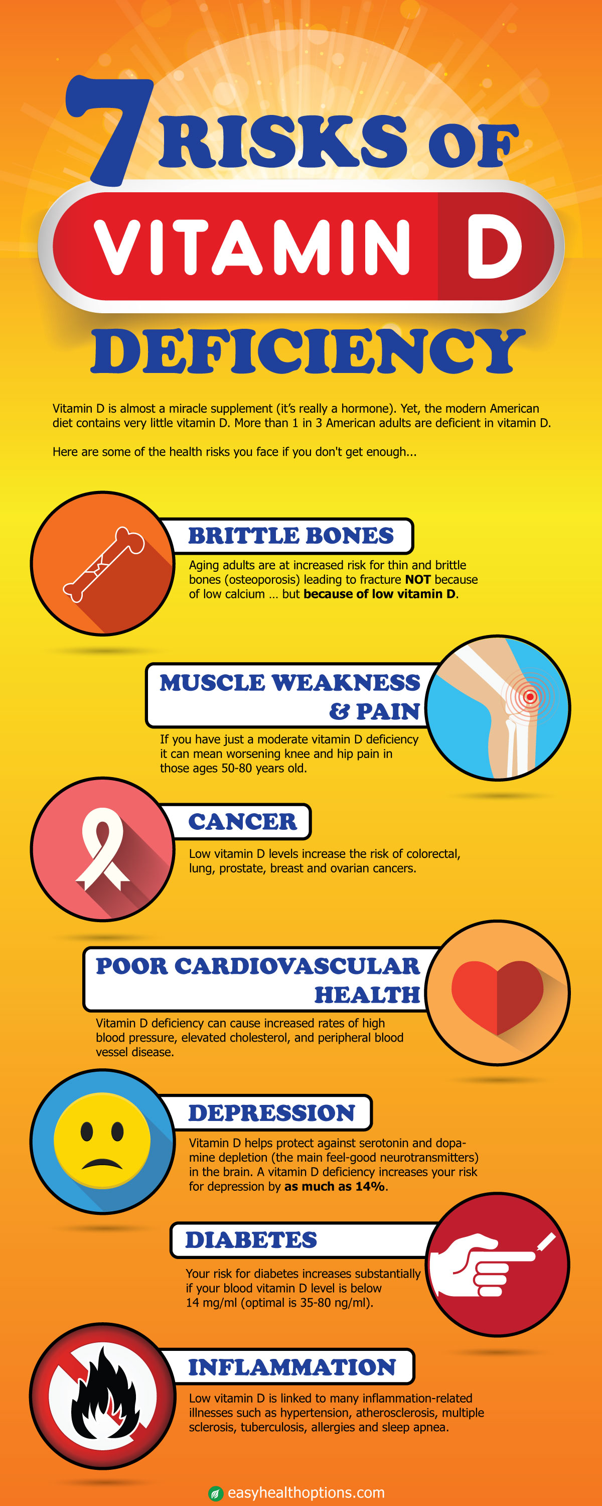 7 Risks Of Vitamin D Deficiency infographic Easy Health Options 