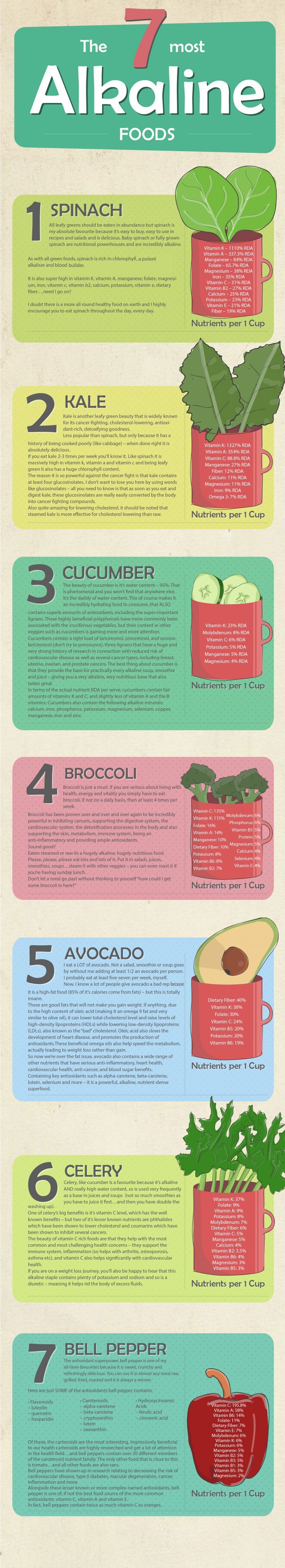 The 7 most alkaline foods [infographic]