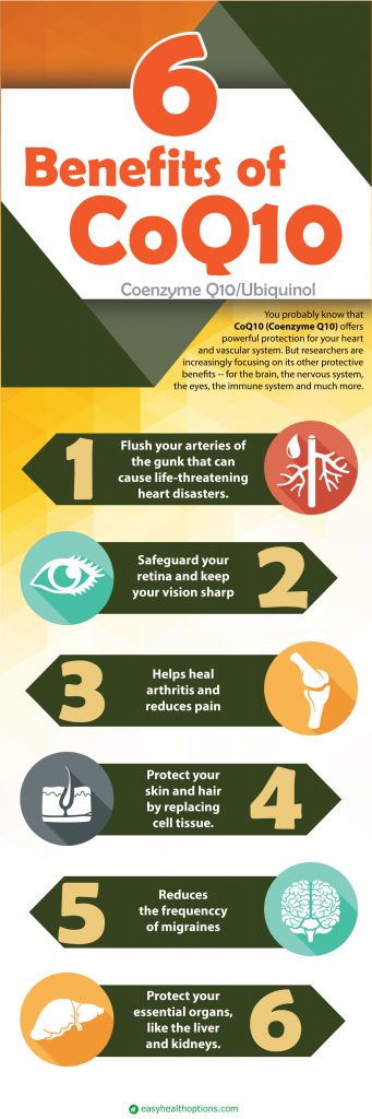 6 amazing benefits of CoQ10 [infographic]