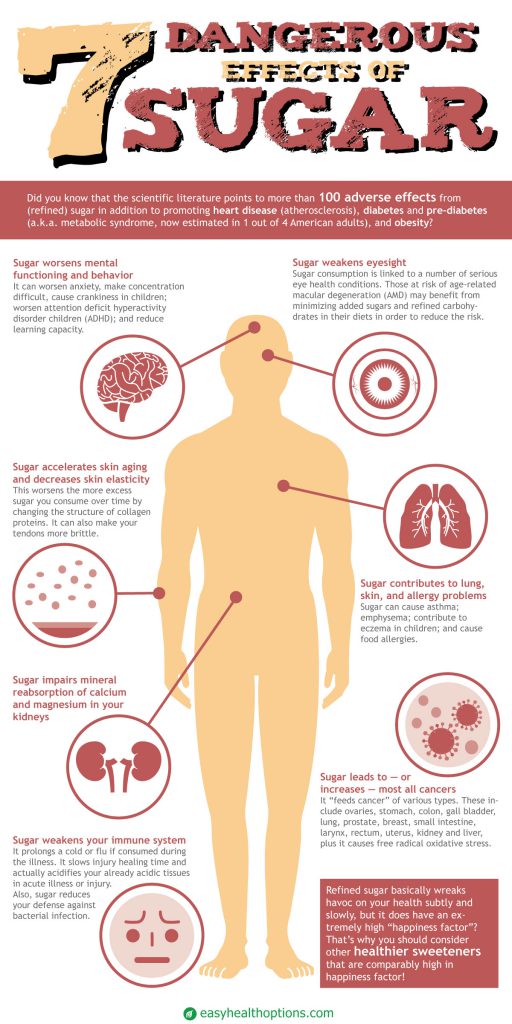 7 dangerous effects of sugar [infographic]