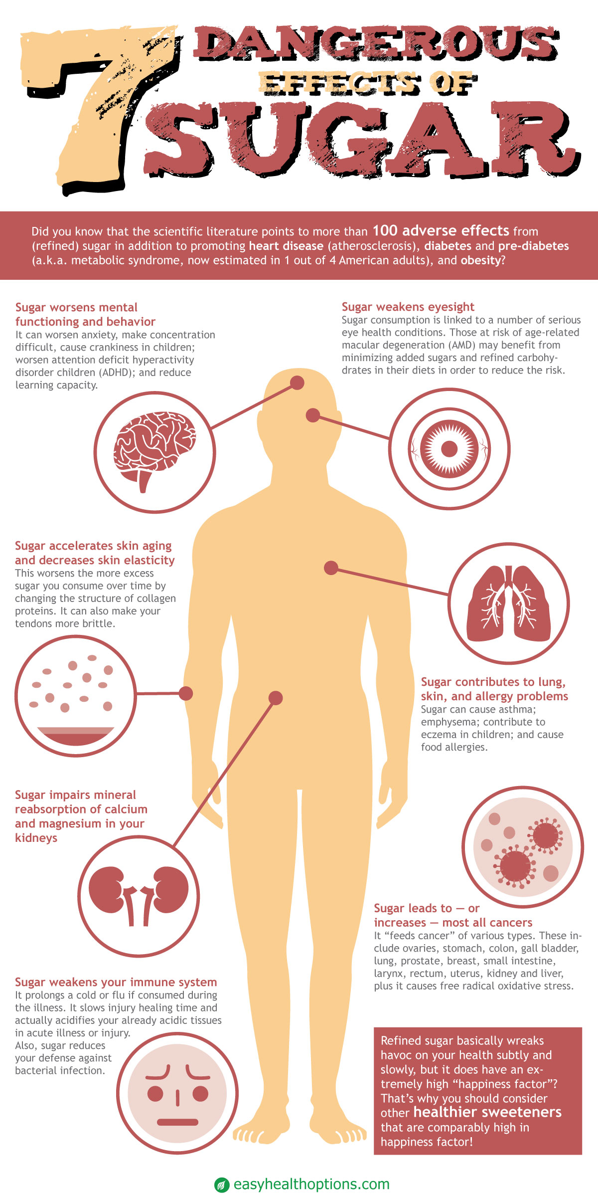 7 Dangerous Effects Of Sugar infographic Easy Health Options 