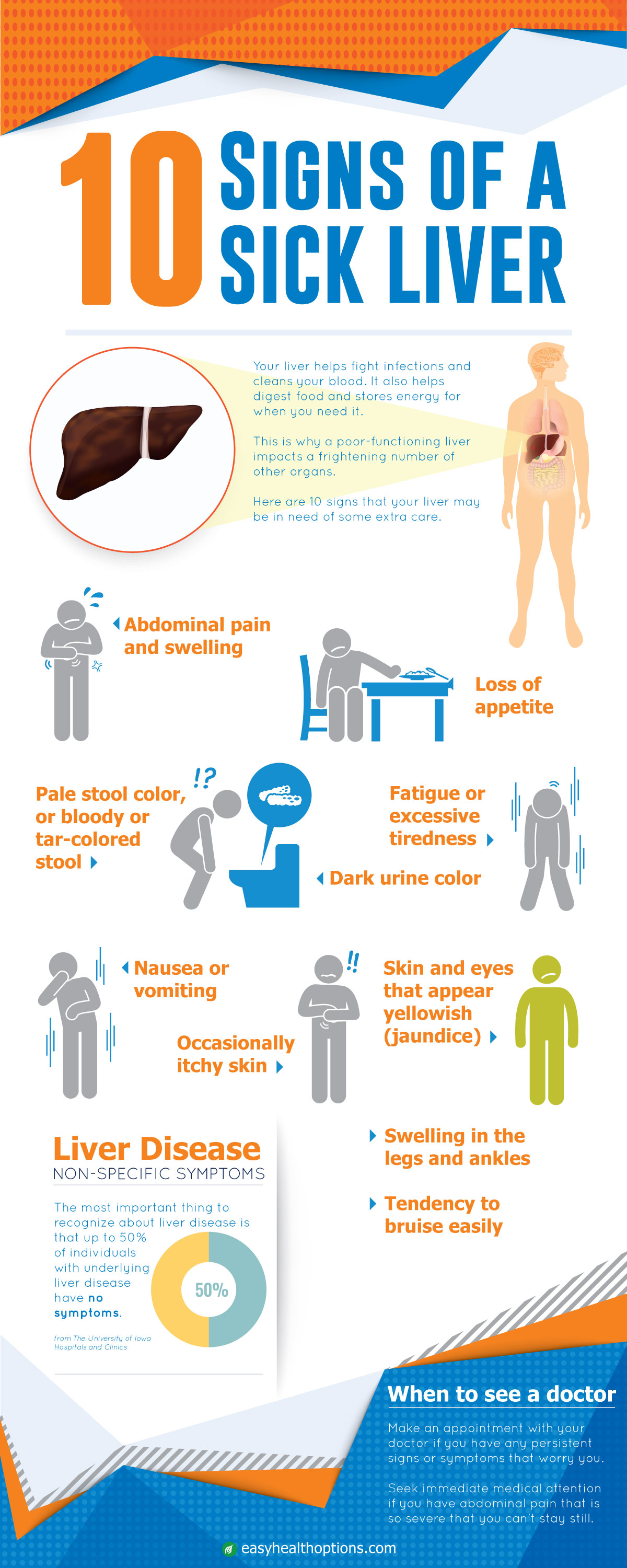 10 Signs Of A Sick Liver infographic Easy Health Options 