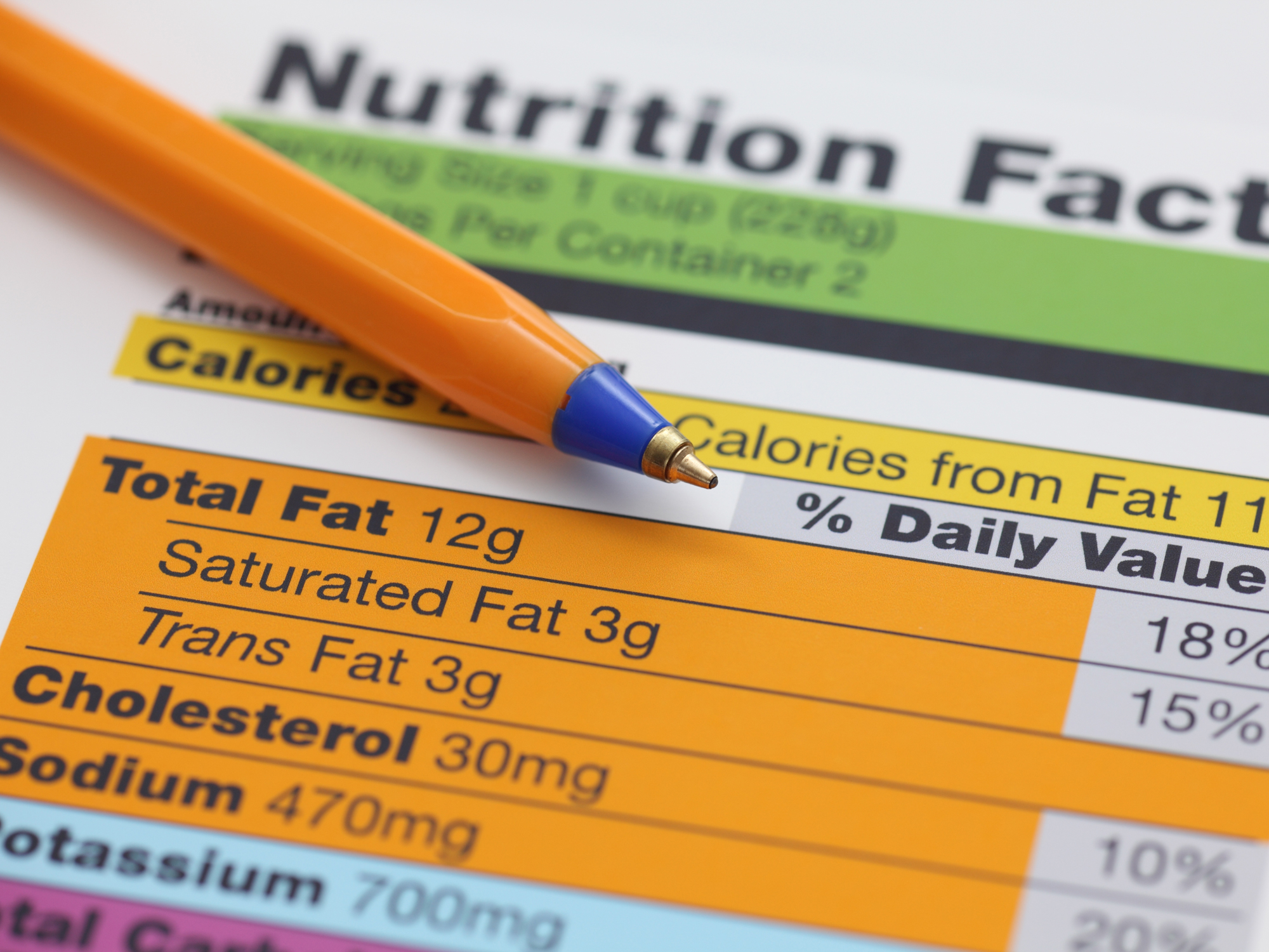 The big fat myth: Healthy fats made easy