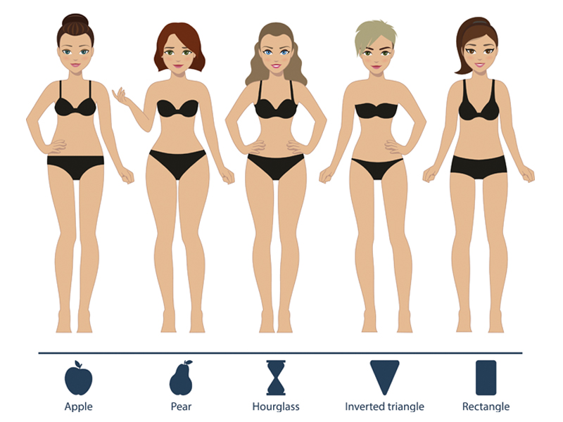 What your body shape says about your cancer risk