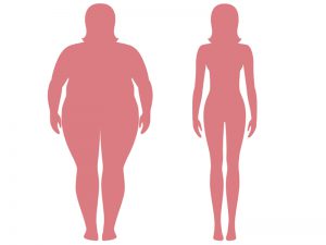 “Skinny fat” may be worse than being obese - Easy Health Options®