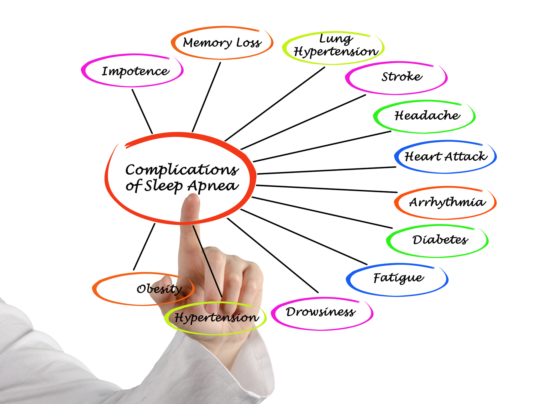 The strange sign you have sleep apnea