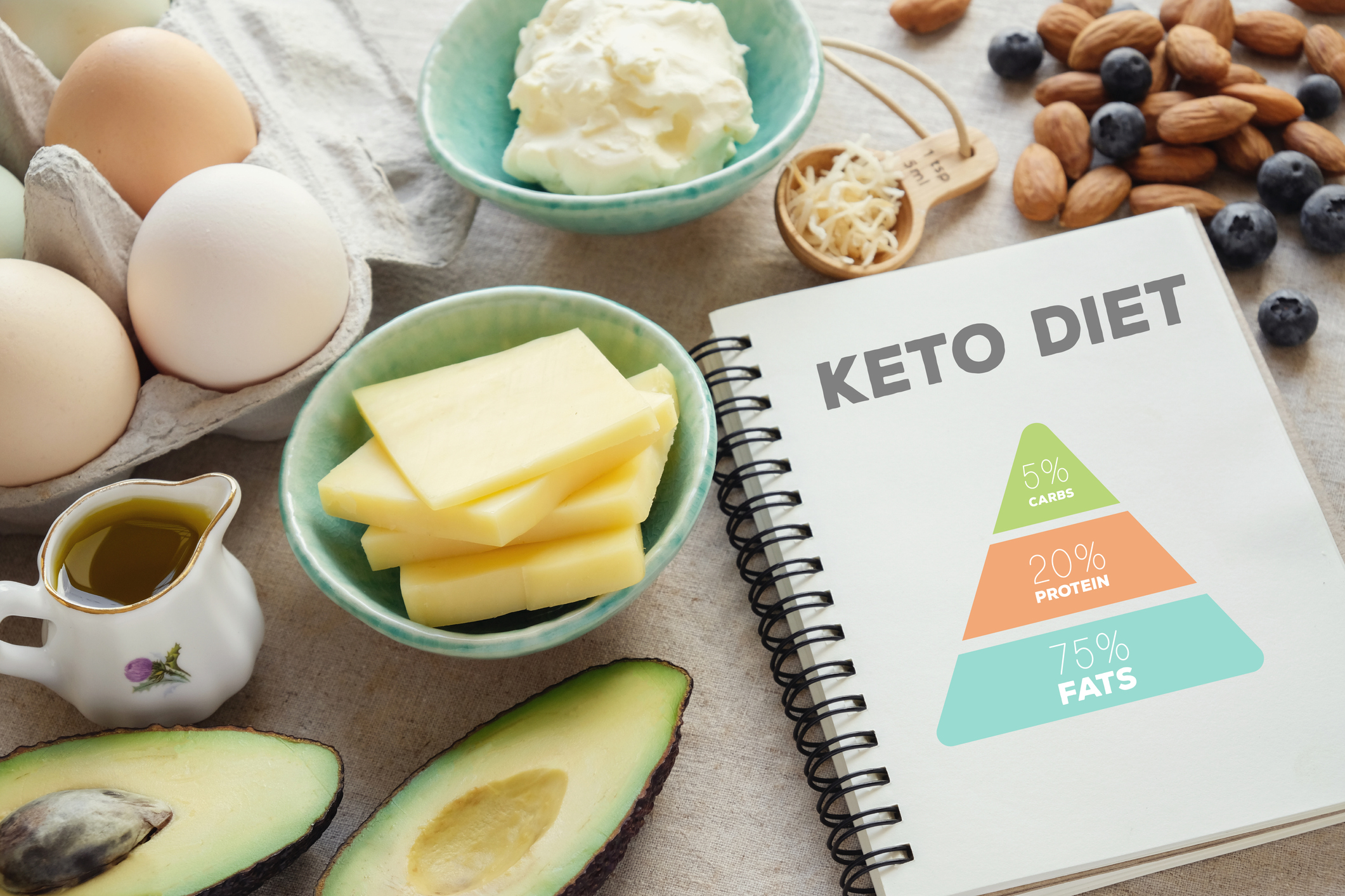 Can diet reverse heart failure? Keto might
