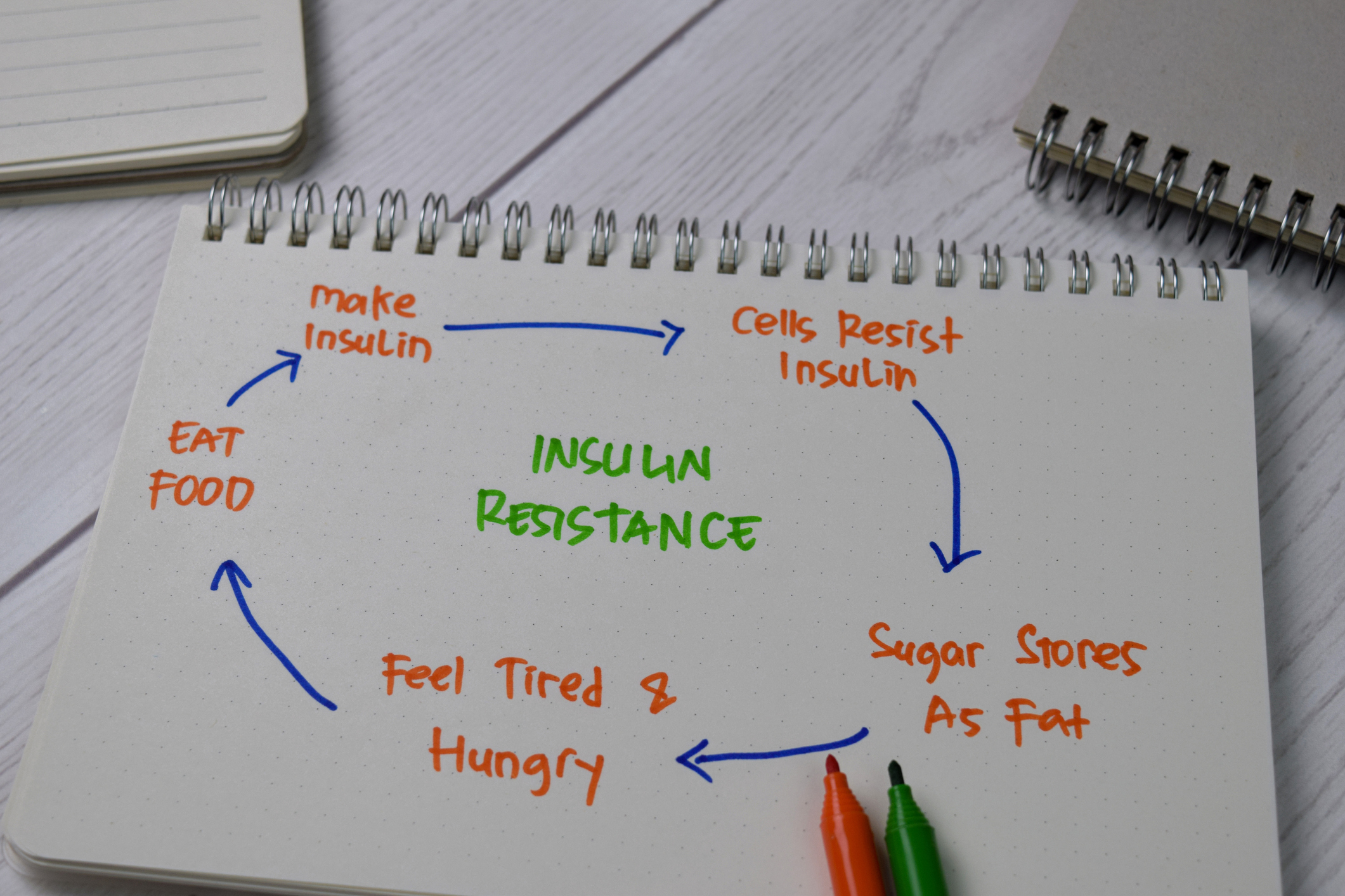 Insulin resistance: What you need to know