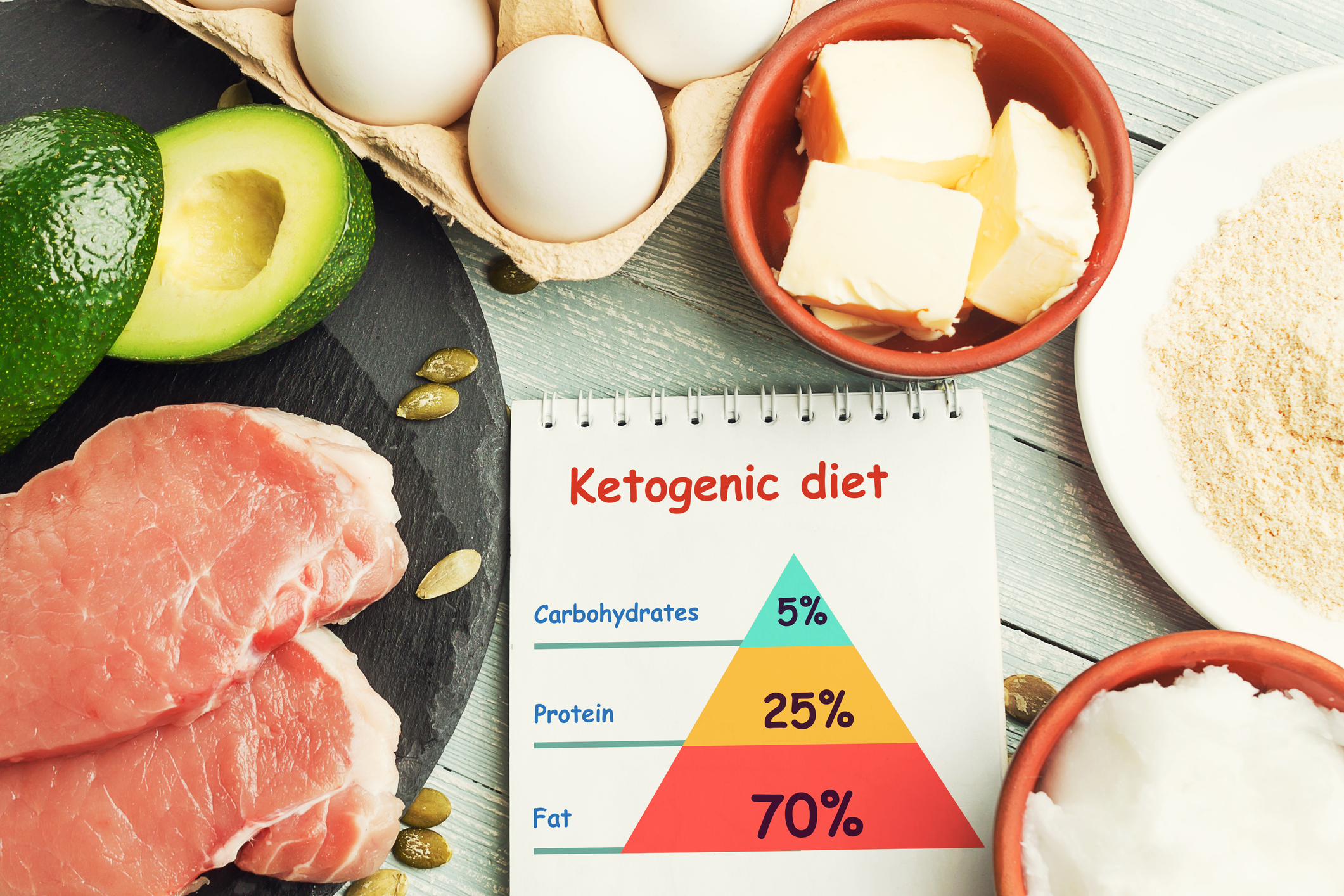 Keto: The diet that combats polycystic kidney disease