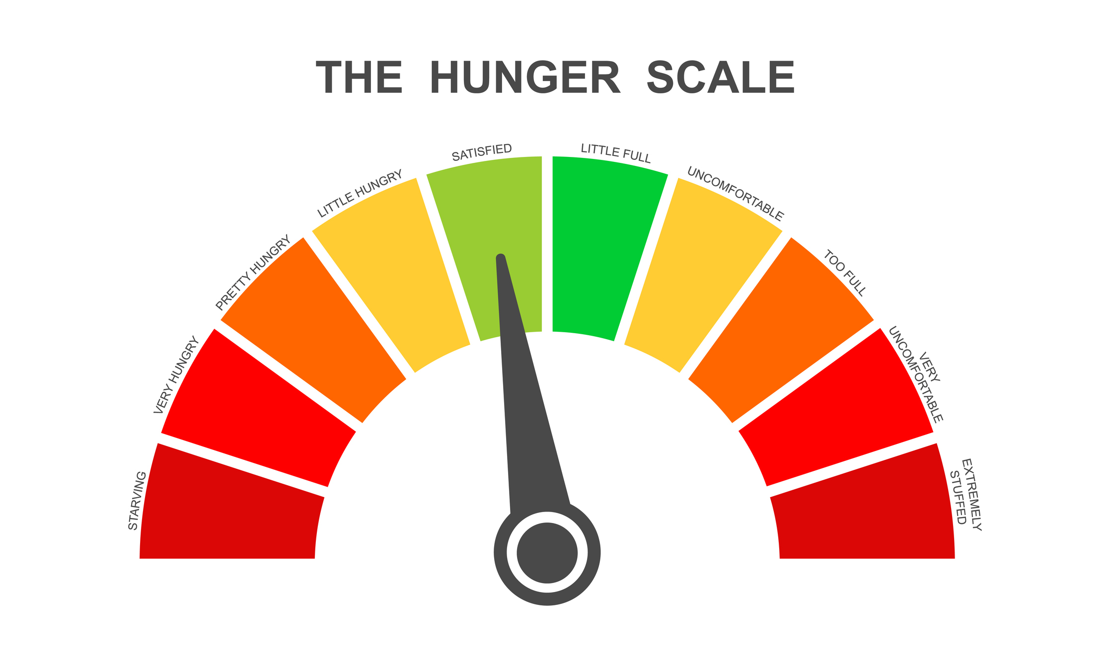 Proof that eating helps you lose weight